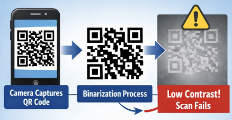scanning qr code digitalização código qr